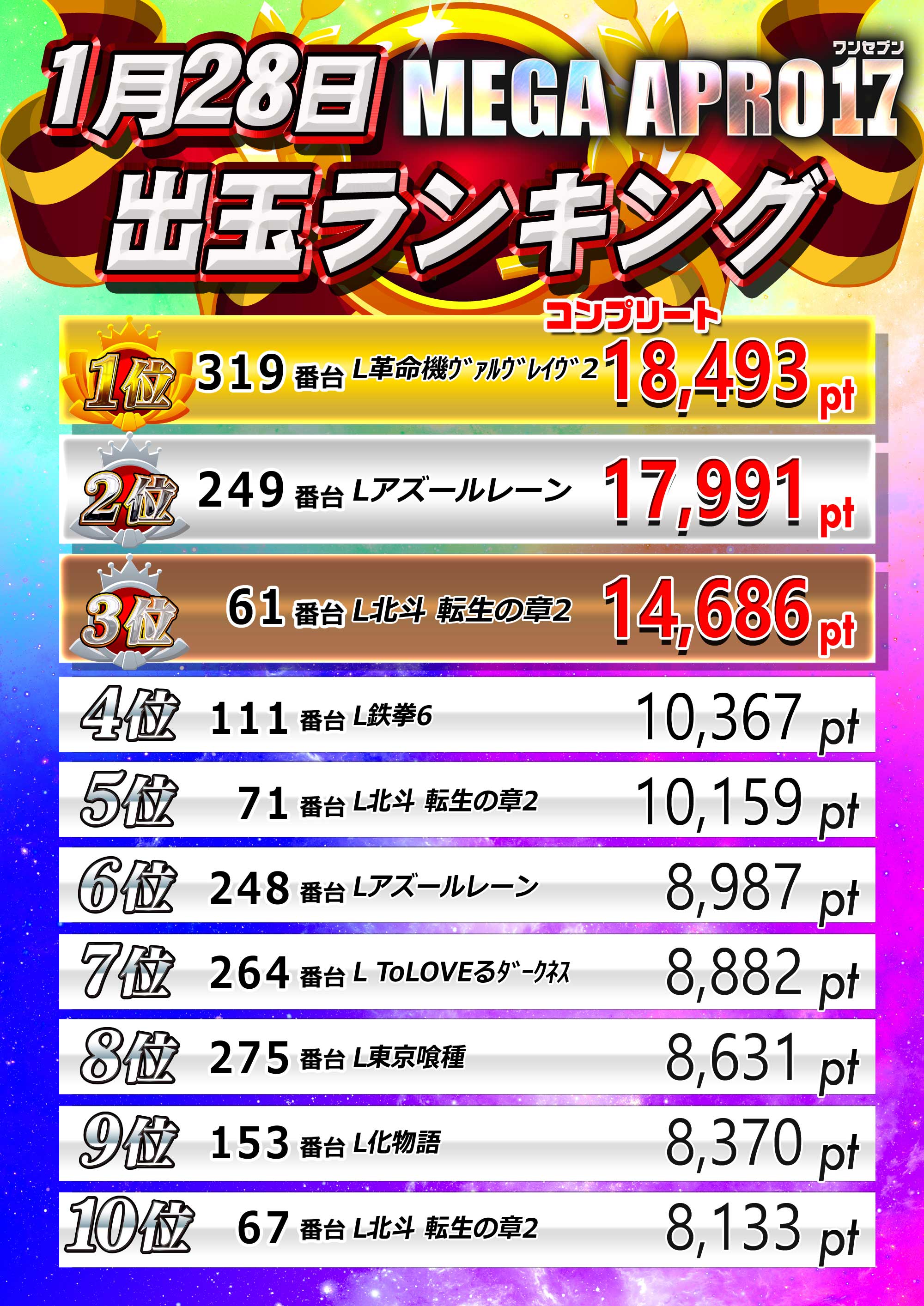 メガアプロ17_ランキング