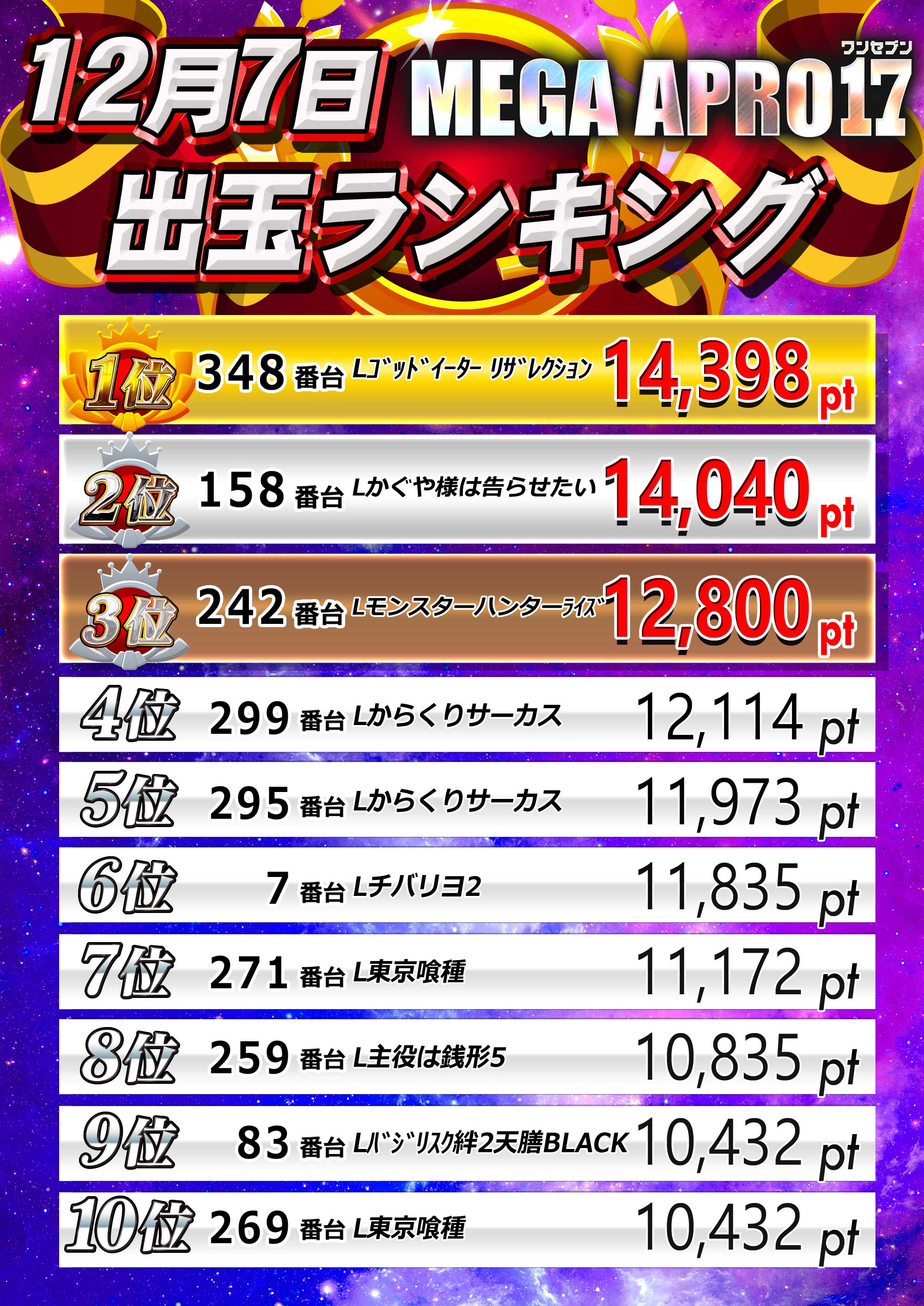 メガアプロ17_ランキング