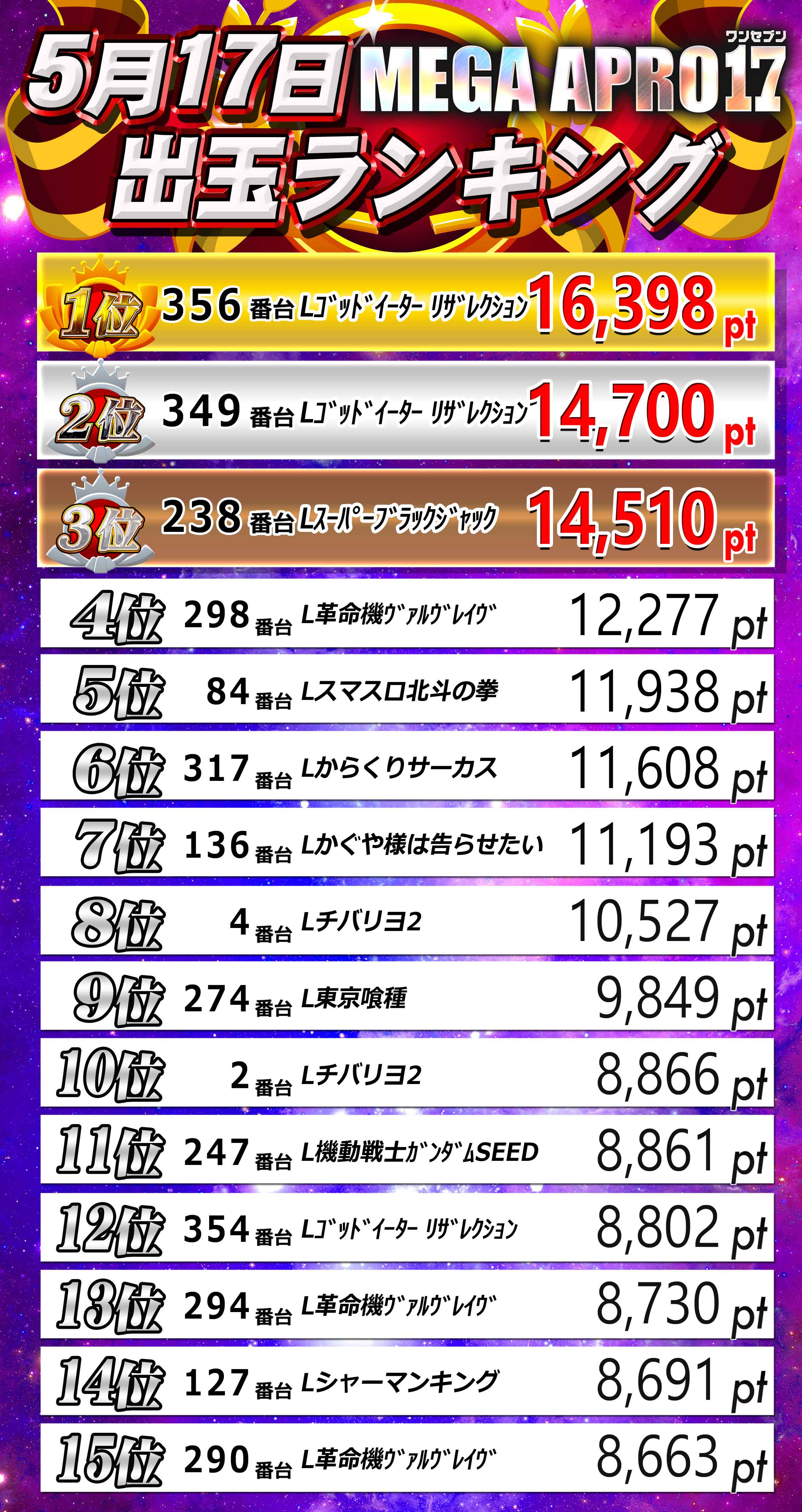 メガアプロ17_最新情報