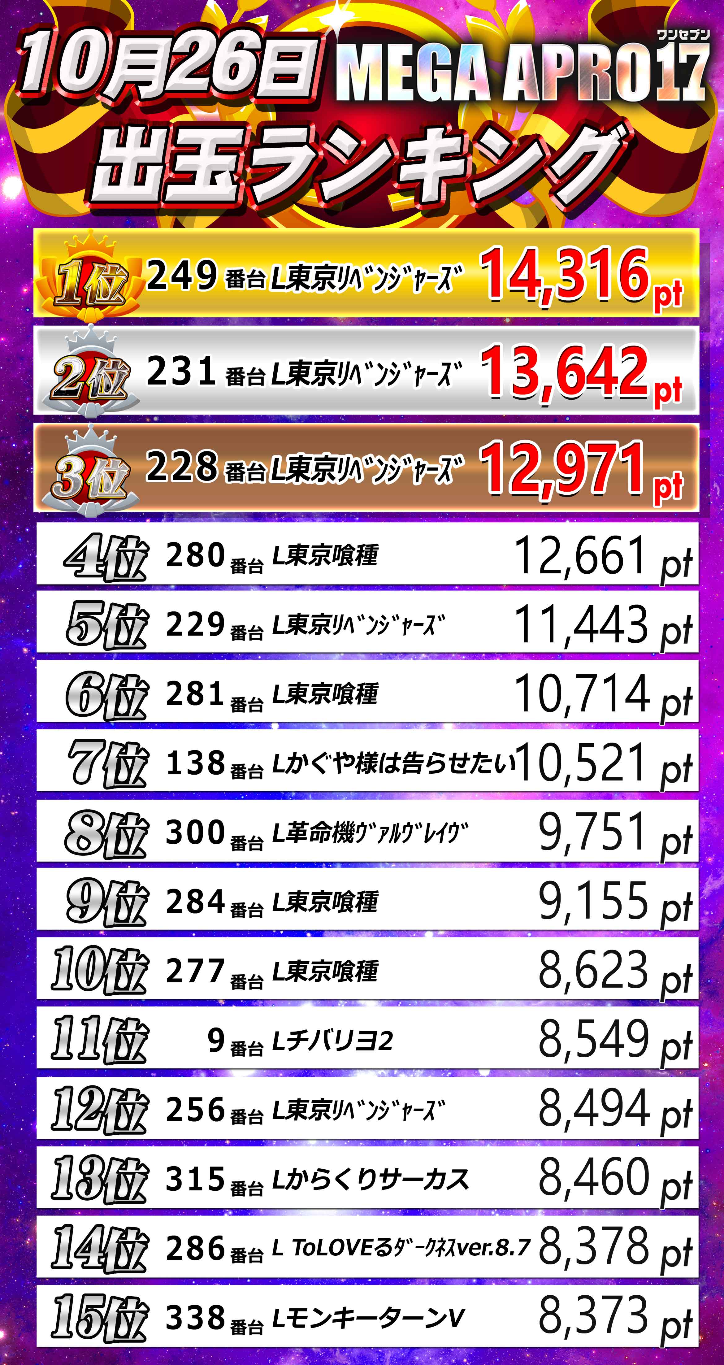 メガアプロ17_ランキング